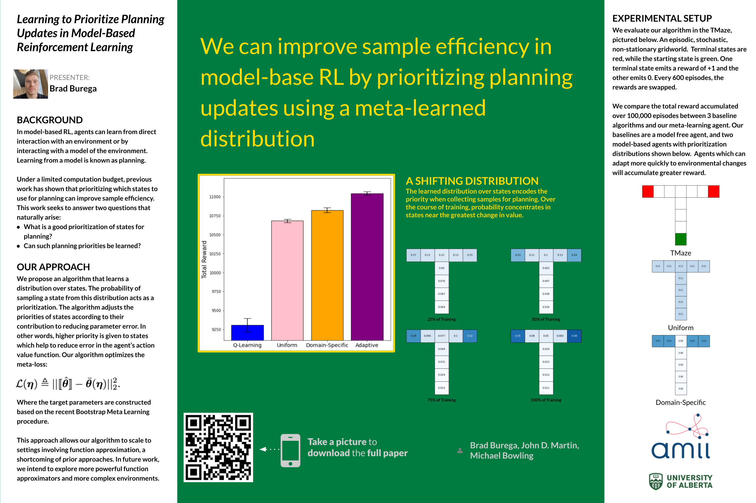 NeurIPS Learning to Prioritize Planning Updates in Modelbased